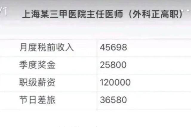 心理医生一个月能赚多少钱（上海医学专业的学生，毕业后工作怎么样？）