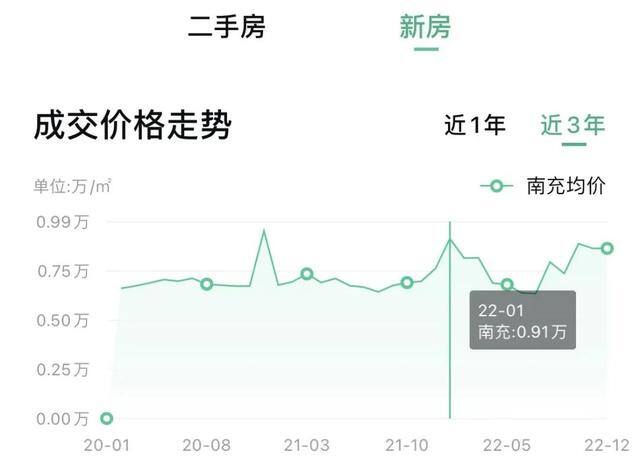 在成都买一套房子大概要多少钱（眉山、宜宾、成都、成都、绵阳、成都、成都、成都房价对比）
