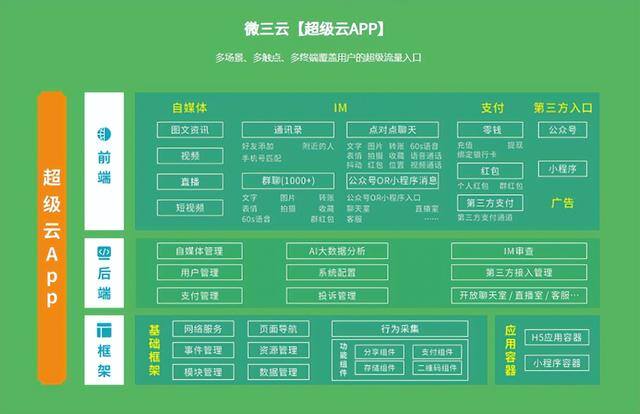 新手如何做社交电商（一分钟教你做好社交电商APP）