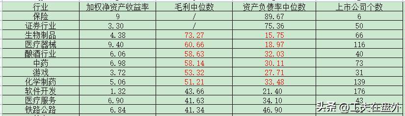 未来投资什么行业前景好（做投资未来要投什么行业）