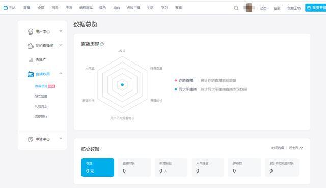 b站怎么直播（果集·飞瓜数据（b站版）直播分析）
