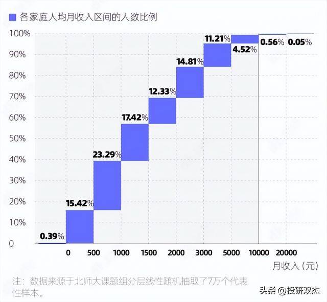 2000元炒股一个月能赚多少钱（为什么工资焦虑？）
