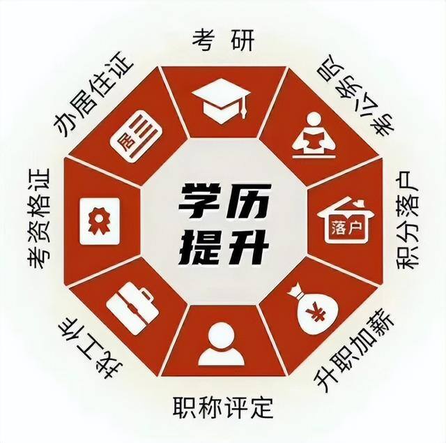 上班族怎么提升学历（上班族如何提升学历？）