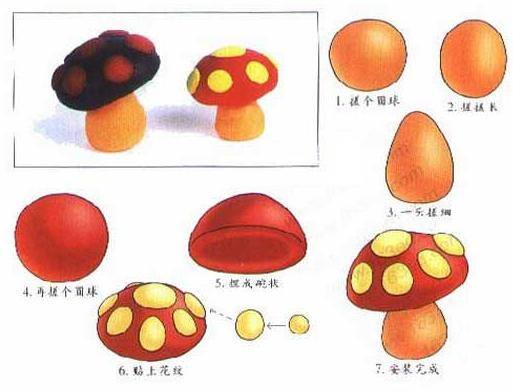 手工粘土制作大全图片（简单又好玩的粘土手工，孩子一看就会，一学就能成哦）