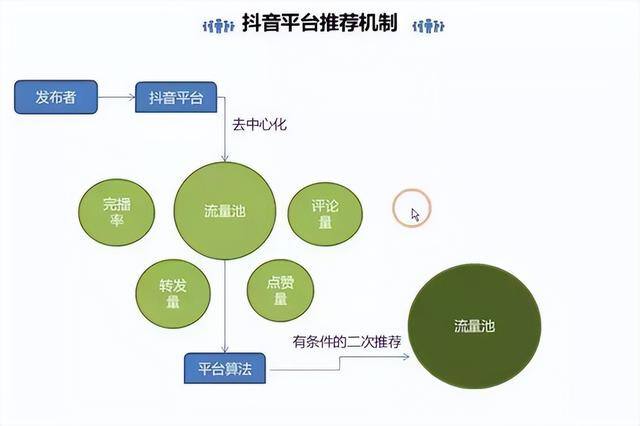 抖音怎么火（新人如何在抖音火起来）