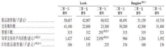gta5夜总会怎么赚钱（一瓶香槟18万，均单消费3000港币）