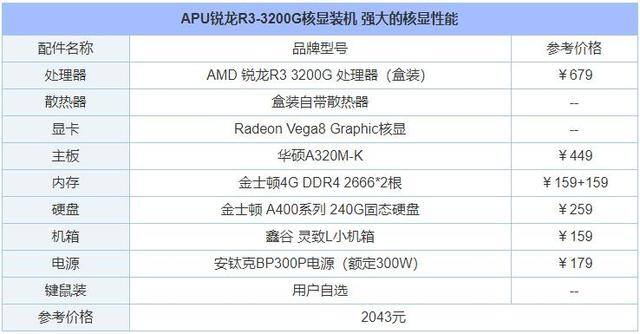 gta5炒股赚钱攻略详细（2020年5月装机行情分析）