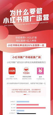 小红书营销推广方式
