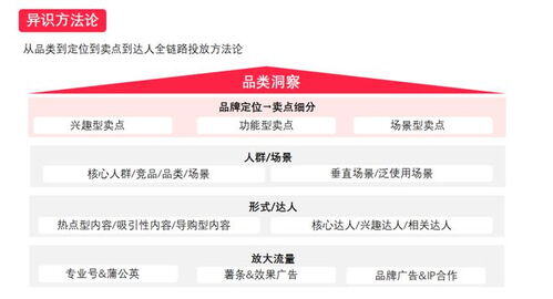 小红书是一个什么样的平台