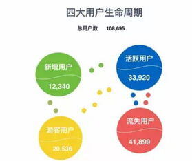 做运营需要具备什么能力