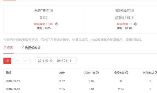 10万播放量有多少收入