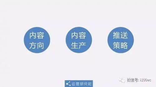 小红书怎么运营推广