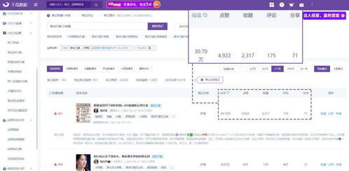 小红书怎么投放流量