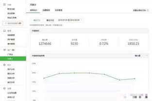 营销号怎么赚钱