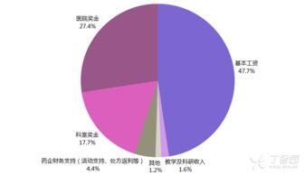 眼科医生收入为啥这么高