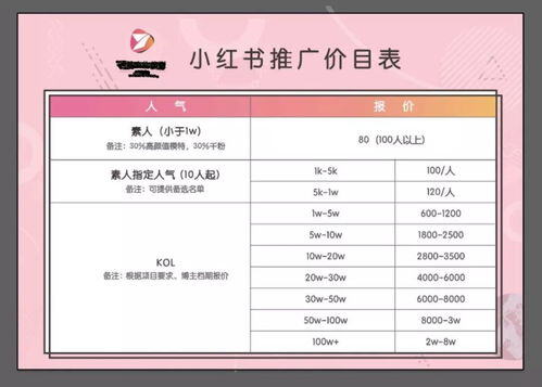 小红书推广价目表