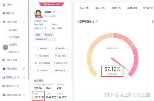 小红书笔记怎么推广 热门