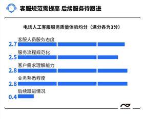 小红书人工服务热线打不通