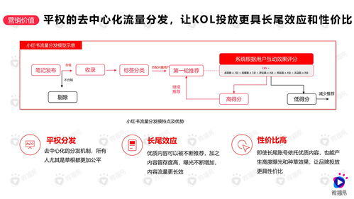 小红书合集怎么创建