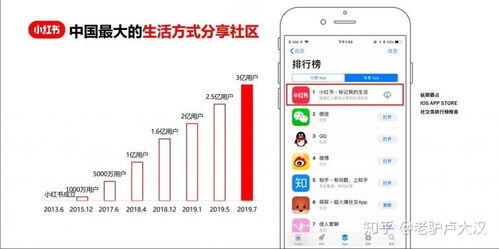 小红书推广的好处