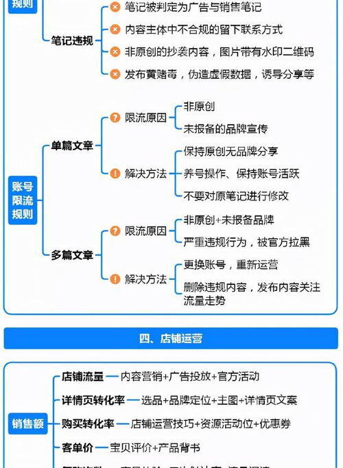 小红书运营模式和思路