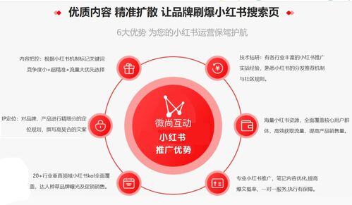 小红书运营怎么做