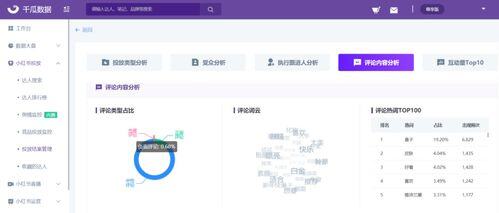 小红书短视频如何收益
