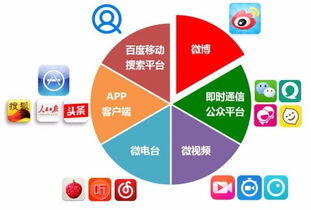 做运营需要具备什么能力