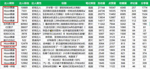 小红书什么类目好做