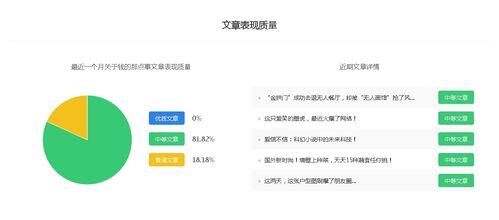 做自媒体真实收入
