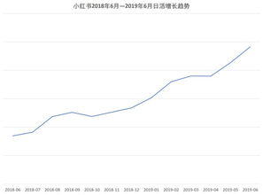 发布小红书有收益吗