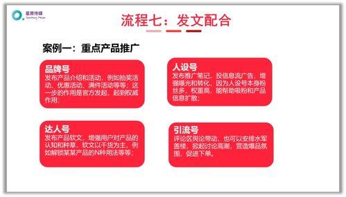 小红书发文怎么赚钱
