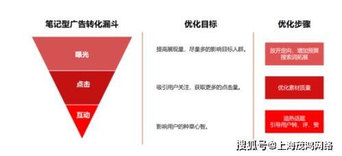 小红书推广工具