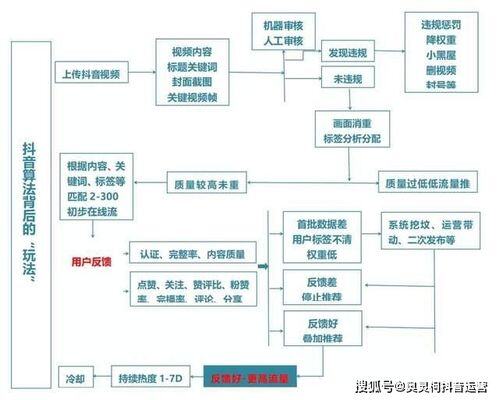 小红书运营模式和思路