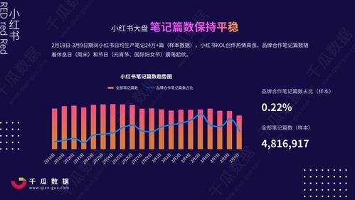 小红书蒲公英推广