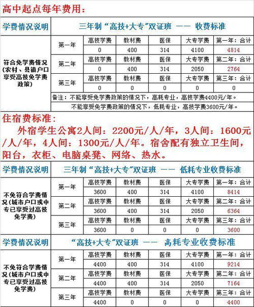预备技师和大专文凭 哪个好