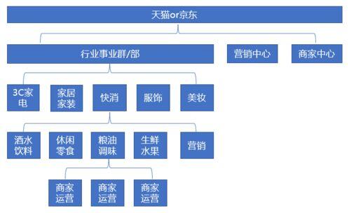 做运营需要具备什么能力