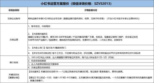 小红书代运营多少钱一个月