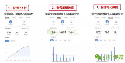 小红书如何运营个人号
