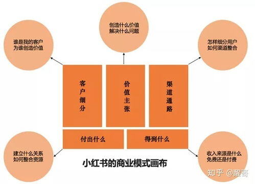 新手怎么运营小红书
