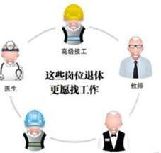 退休女性再就业找什么工作
