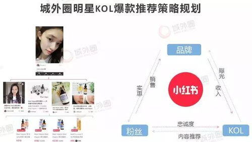 小红书怎么开店铺卖商品赚佣金