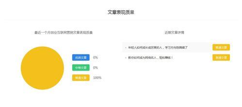 营销号怎么赚钱