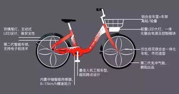 小红车lsp资源