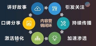 小红书短视频如何收益