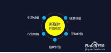 如何运营小红书