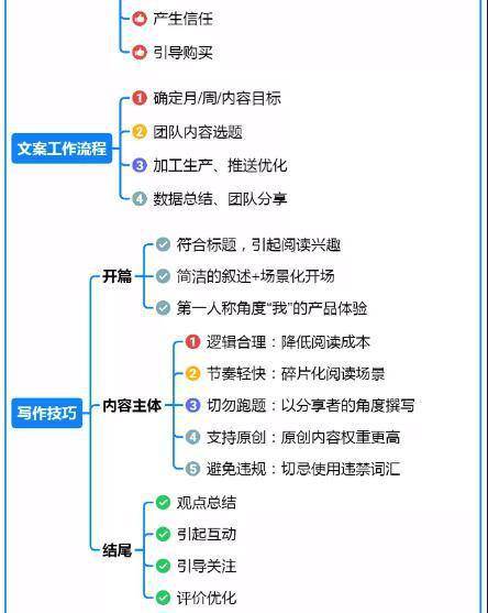小红书运营模式和思路