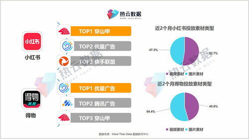 小红书必须交1000元开店么
