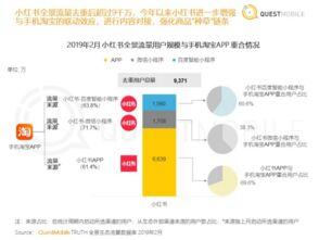 小红书怎么有流量
