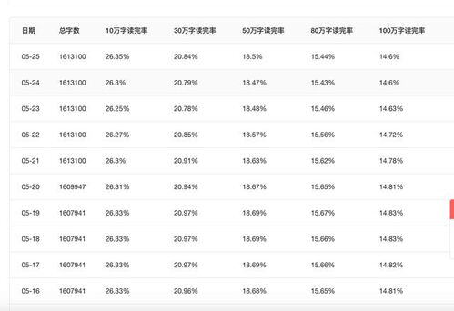 番茄小说作家怎么赚钱